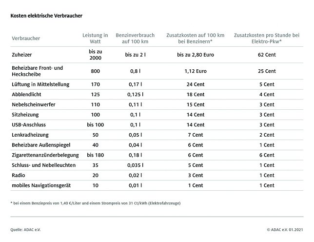 Bild: Grafik