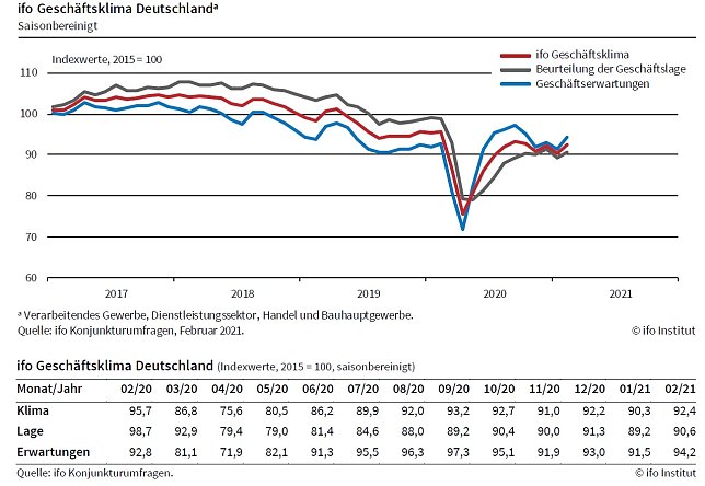 Bild: Grafik