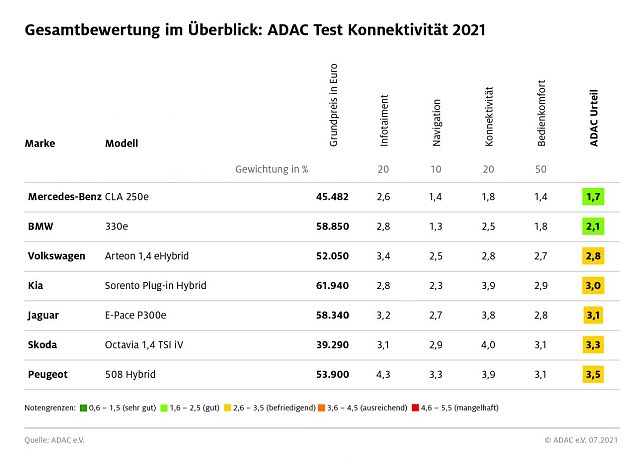Bild: Grafik