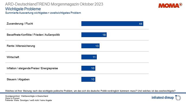 Bild: Grafik