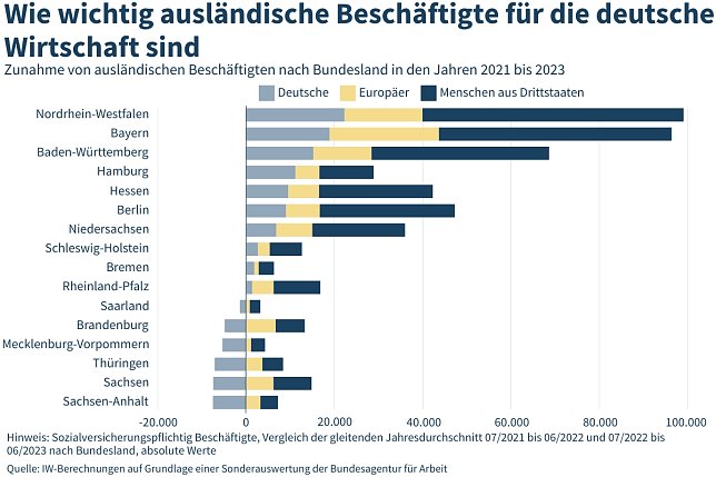Bild: Grafik