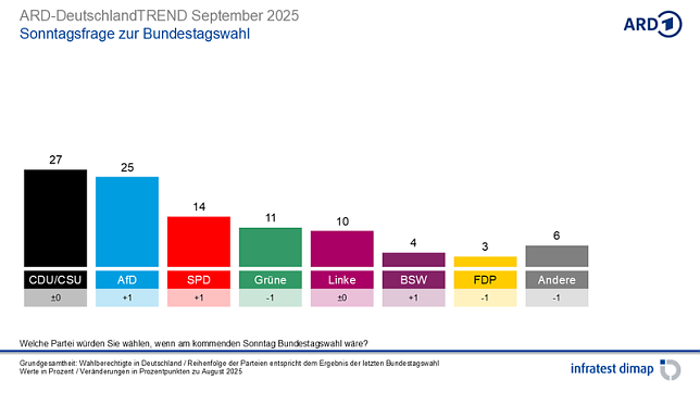 Bild: Grafik