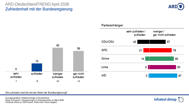 Bild: 