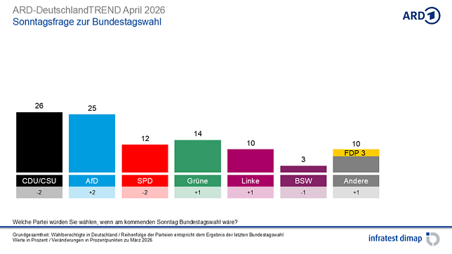 Bild: 