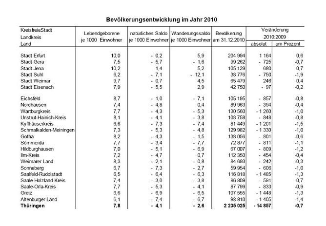 Der &Uuml;berblick (Foto: TLS)