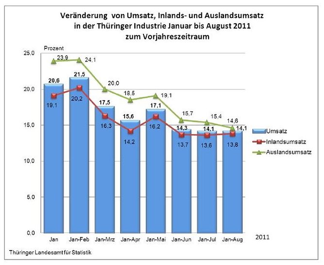 Die Übersicht (Foto: TLS) Die Übersicht (Foto: TLS)