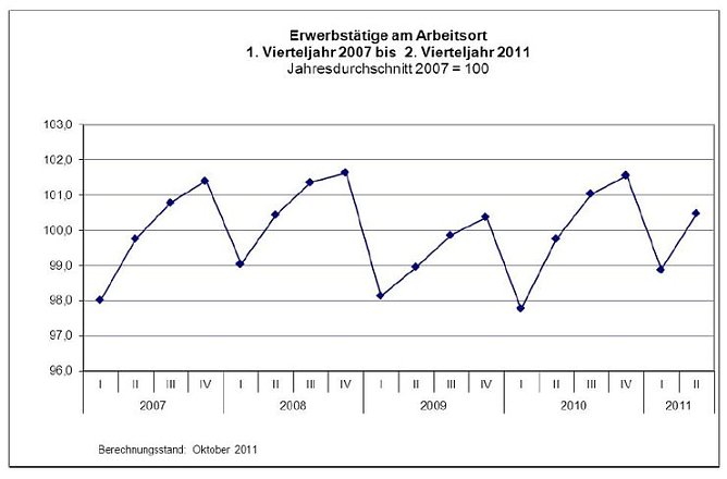 Grafik (Foto: TLS)