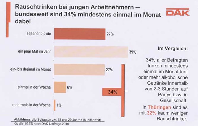DAK-Gesundheitsreport 2011 (Foto: DAK)