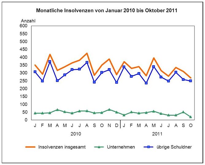 Grafik (Foto: TLS) Grafik (Foto: TLS)