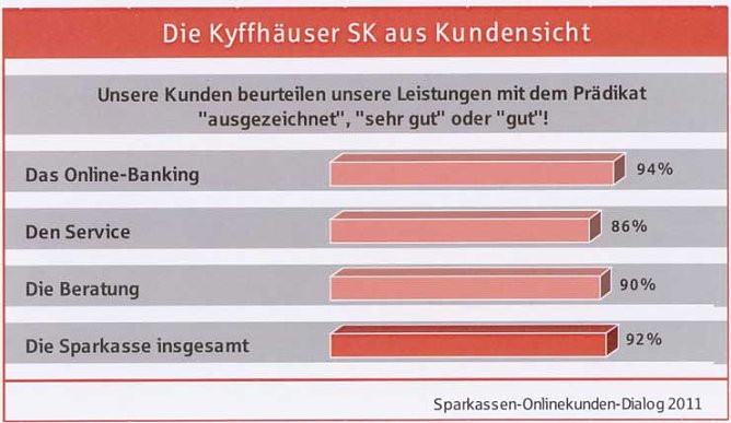 Gute Bilanz im Jubiläumsjahr (Foto: Karl-Heinz Herrmann) Gute Bilanz im Jubiläumsjahr (Foto: Karl-Heinz Herrmann)