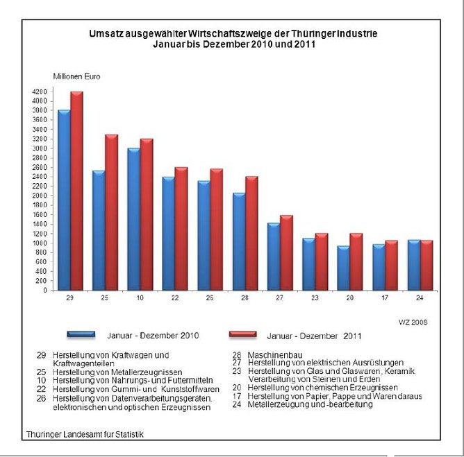 Grafik (Foto: TLS) Grafik (Foto: TLS)