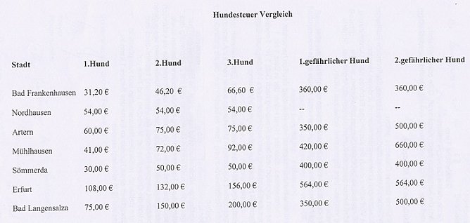 Teure Hunde? (Foto: Karl-Heinz Herrmann) Teure Hunde? (Foto: Karl-Heinz Herrmann)