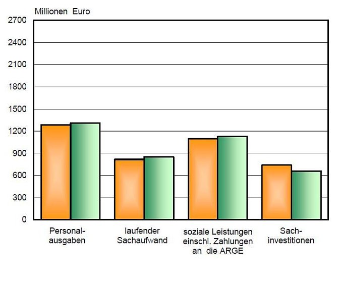 Grafik (Foto: TLS) Grafik (Foto: TLS)