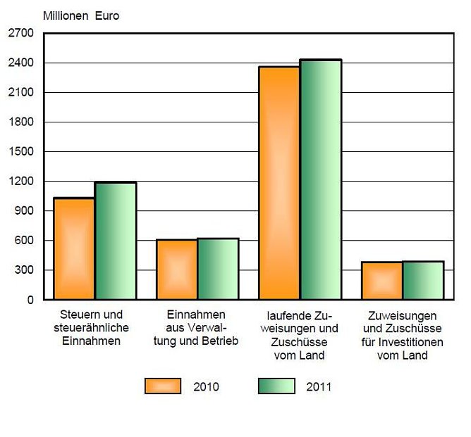 Grafik (Foto: TLS) Grafik (Foto: TLS)