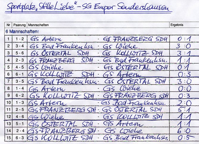 Ergebnisse (Foto: W. Schmidt) Ergebnisse (Foto: W. Schmidt)