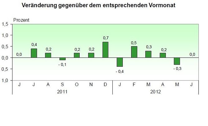 Grafik (Foto: TLS)