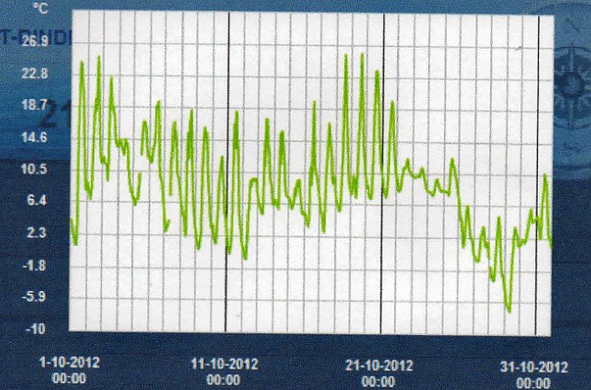 Wetter interessiert (Foto: Andreas Langethal-Heerlein) Wetter interessiert (Foto: Andreas Langethal-Heerlein)