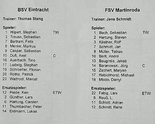 Aufstellung (Foto: BSV Eintracht Sondershausen) Aufstellung (Foto: BSV Eintracht Sondershausen)