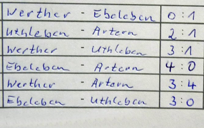 Entscheidung vom 9-Meterpunkt (Foto: Karl-Heinz Herrmann)