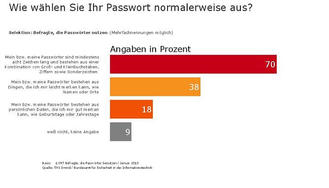 Grafik (Foto: Polizei)