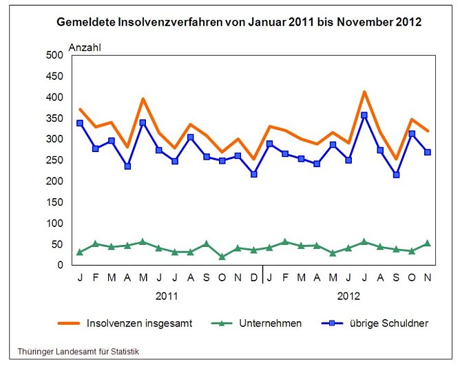 Grafik (Foto: TLS) Grafik (Foto: TLS)