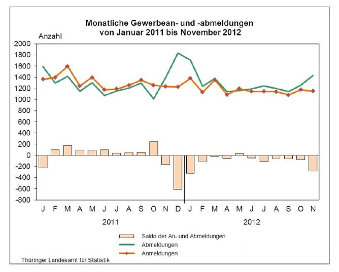 Grafik (Foto: TLS) Grafik (Foto: TLS)