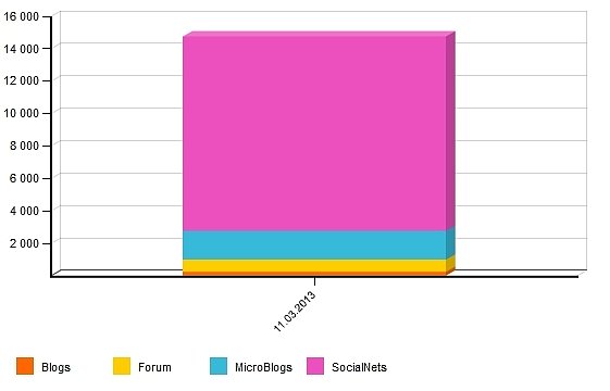 Tatort Buzz (Foto: GfK)