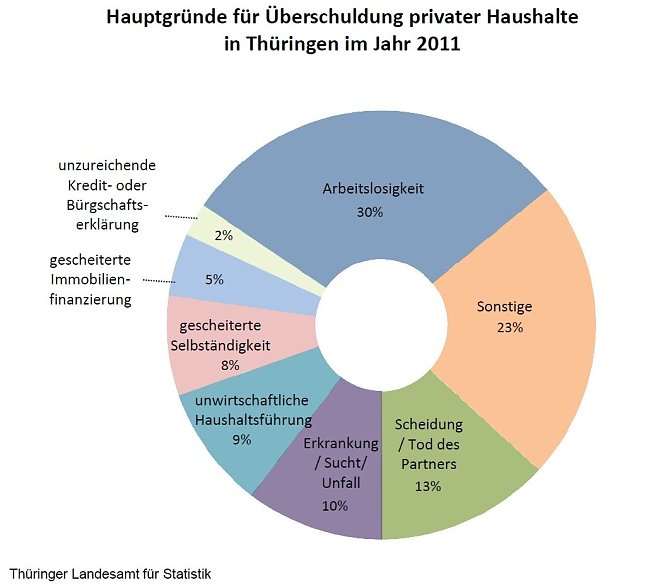 Grafik (Foto: TLS) Grafik (Foto: TLS)