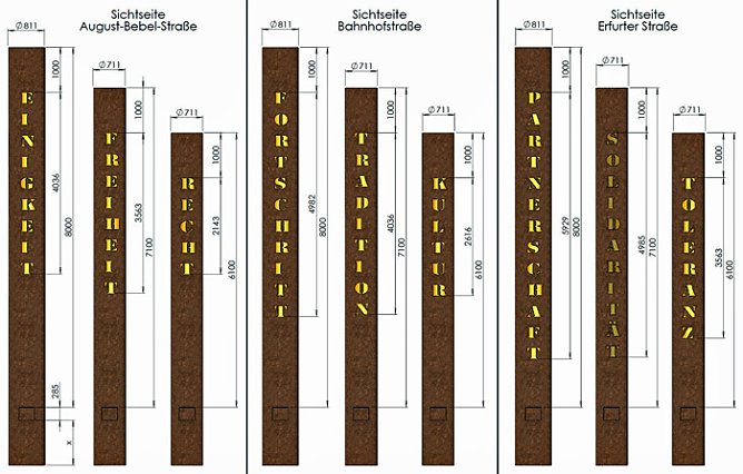 Neues vom Kreisel (Foto: Karl-Heinz Herrmann)