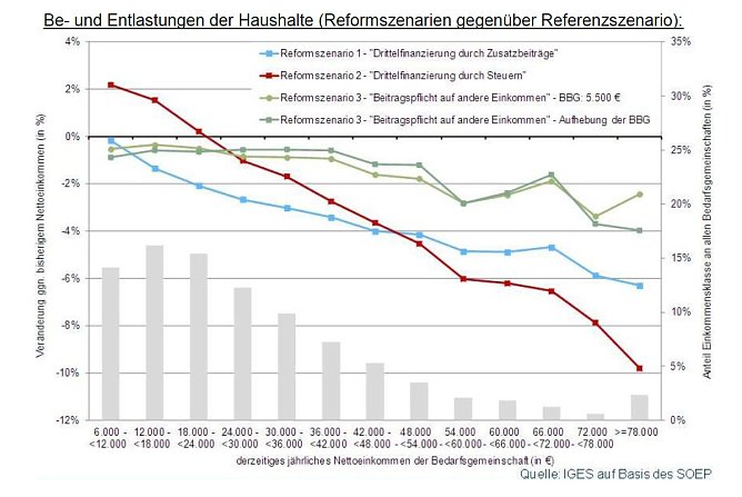 Grafik (Foto: Bertelsmann Stiftung)