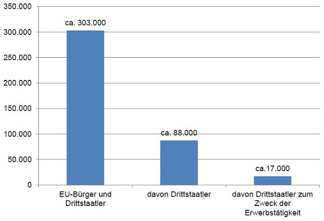 Grafik (Foto: Bertelsmann Stiftung) Grafik (Foto: Bertelsmann Stiftung)