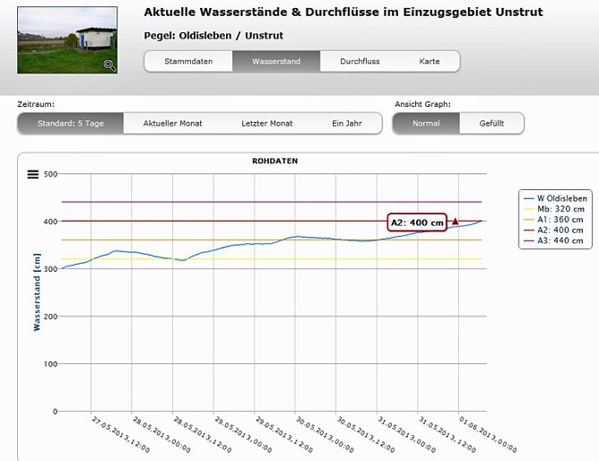 Wasserst&auml;nde (Foto: Karl-Heinz Herrmann)