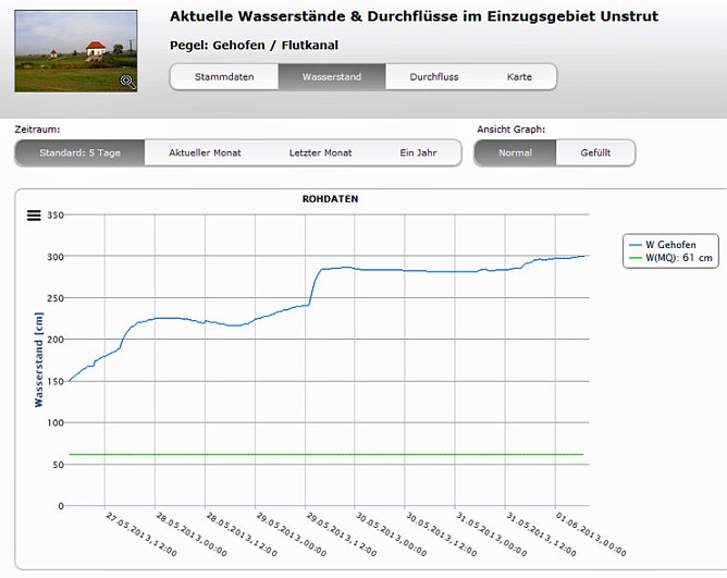 Wasserst&auml;nde (Foto: Karl-Heinz Herrmann)