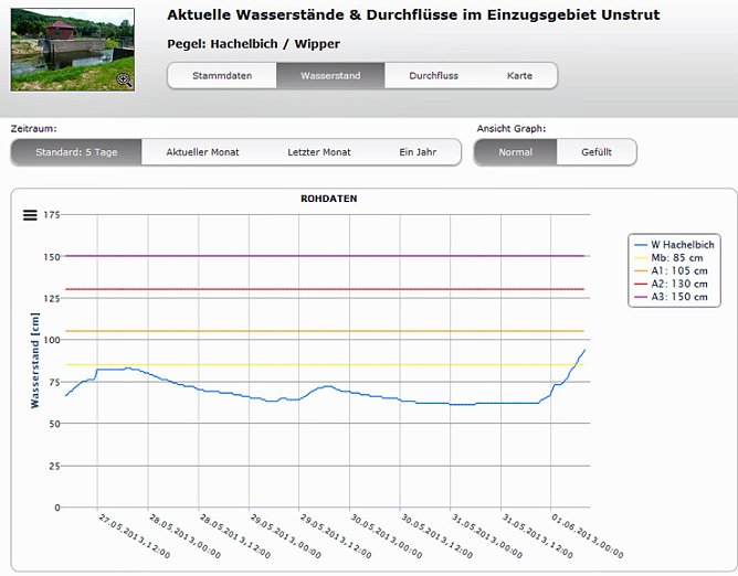 Wasserst&auml;nde (Foto: Karl-Heinz Herrmann)