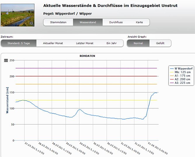 Wasserst&auml;nde (Foto: Karl-Heinz Herrmann)