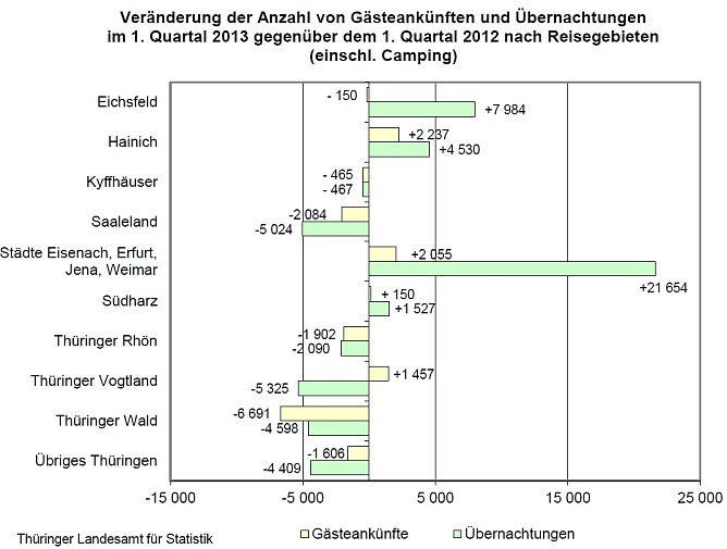Grafik (Foto: TLS) Grafik (Foto: TLS)