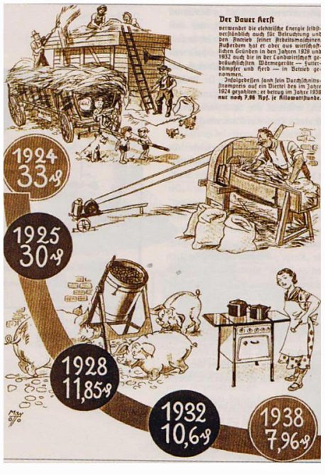 Energiewende fr&uuml;her (Foto: gms)