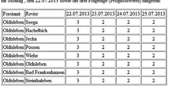 Wird es brenzlig? (Foto: Forstamt Oldisleben) Wird es brenzlig? (Foto: Forstamt Oldisleben)