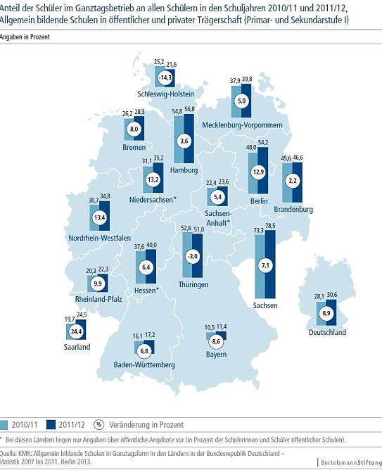 GRafik (Foto: Bertelsmann Stiftung)