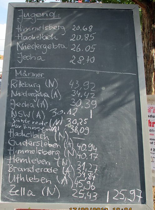 Pokal ging nach ausw&auml;rts (Foto: G&uuml;nter Herting)