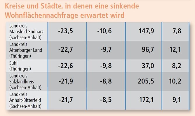 Grafik (Foto: IW) Grafik (Foto: IW)