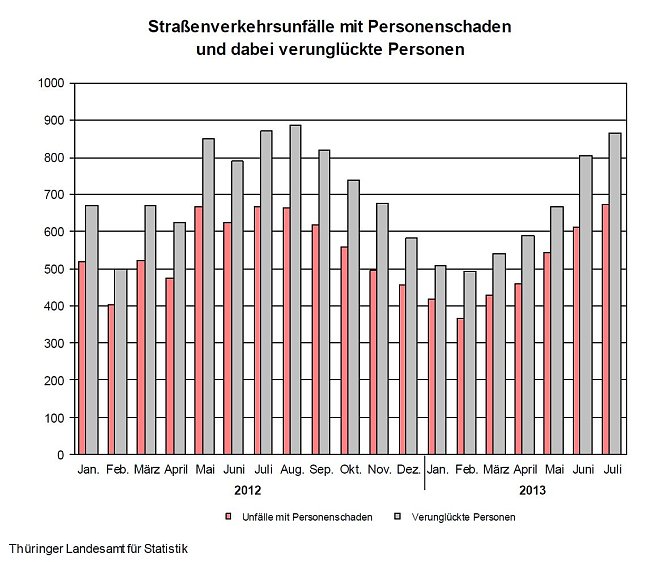 Grafik (Foto: TLS)