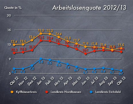 Grafik (Foto: nnz) Grafik (Foto: nnz)