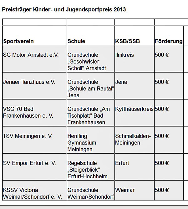 Mehr attraktive Angebote (Foto: Landessportbund) Mehr attraktive Angebote (Foto: Landessportbund)