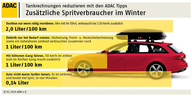 Grafik (Foto: ADAC) Grafik (Foto: ADAC)