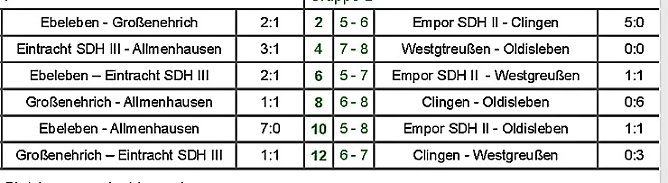Vorrunde zur Hallenmeisterschaft (2) (Foto: Nordthüringer Fußballverband) Vorrunde zur Hallenmeisterschaft (2) (Foto: Nordthüringer Fußballverband)