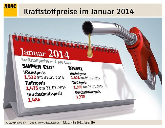 Grafik  (Foto: ADAC)
