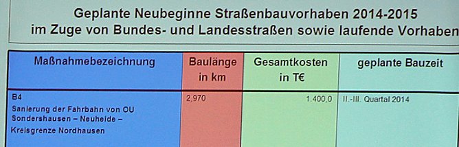 Sanierung Fahrbahn (Foto: Karl-Heinz Herrmann) Sanierung Fahrbahn (Foto: Karl-Heinz Herrmann)