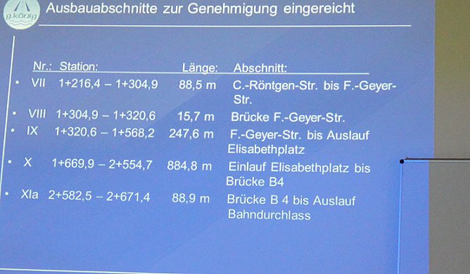 Hochwassergefahr und Hochwasserschutz (Foto: Karl-Heinz Herrmann)