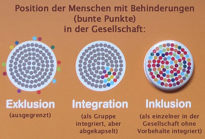 Schon viel erreicht. Noch viel mehr vor! (Foto: Wolf-J&uuml;rgen Tr&auml;ger)